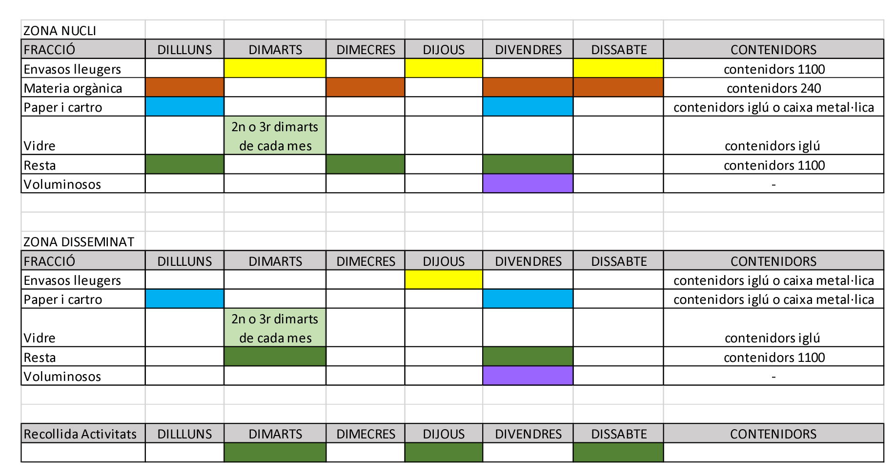 Microsoft Word - carta frequencia recollida vall bascorregida